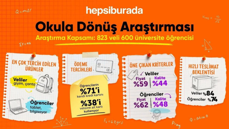 okula dönüş alışverişi